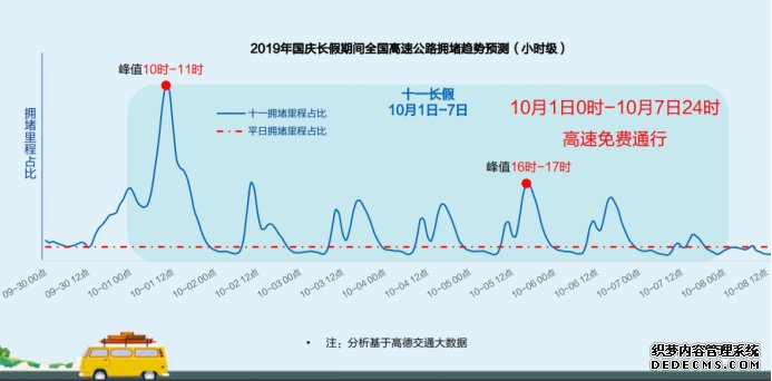 国庆返程高峰遭遇强冷空气 高德地图提示注意出行安全