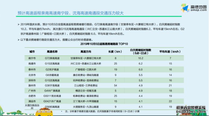 国庆返程高峰遭遇强冷空气 高德地图提示注意出行安全