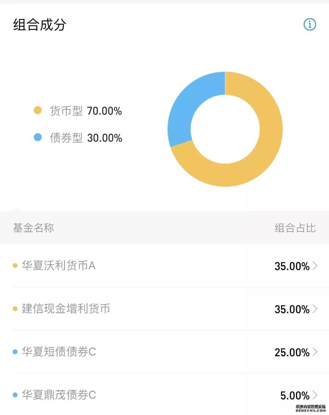 ֧²Ʒıֵߣ3.72%ֵ