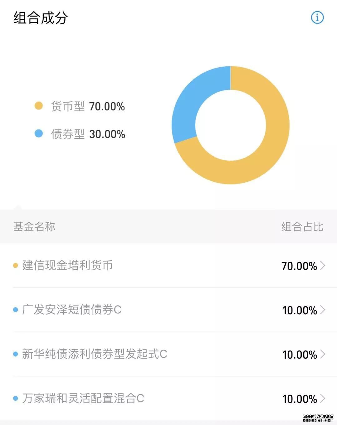 ֧²Ʒıֵߣ3.72%ֵ